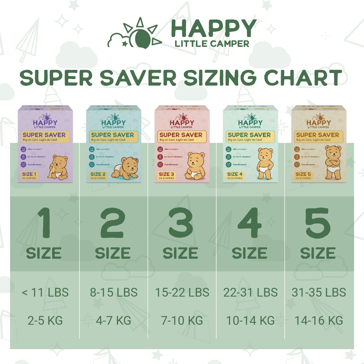 PRE-ORDER Happy Little Camper Super Saver Baby Diapers, Size 5, Walker 31-35 lbs